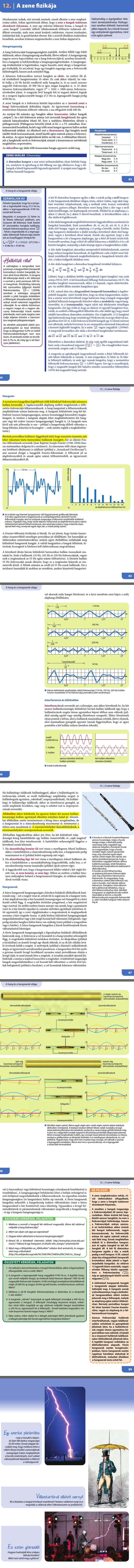 12. A zene fizikája 