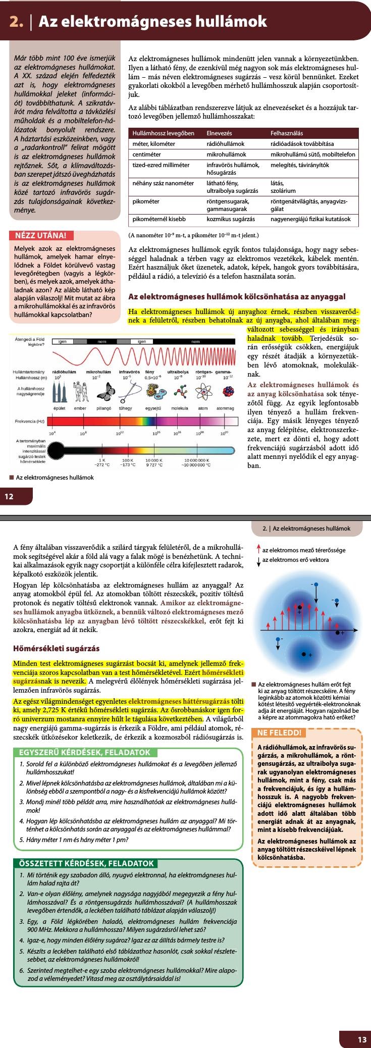 02. Az elektromágneses hullámok